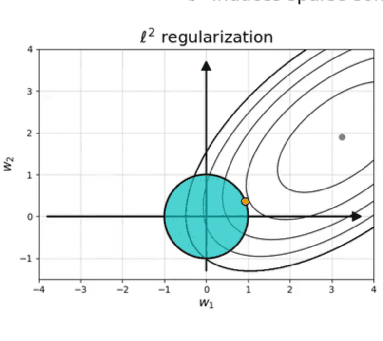 Miscelleneous ML Projects